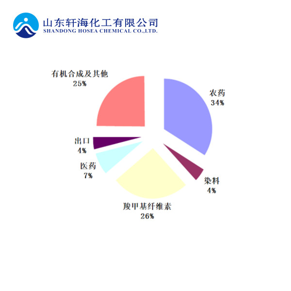 氯乙酸生產(chǎn)工藝及主要用途