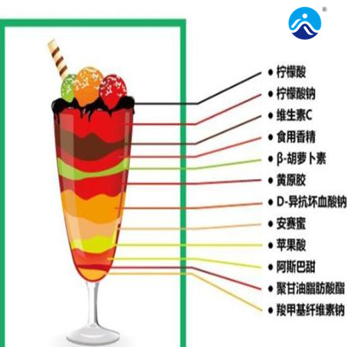 食品添加劑分類