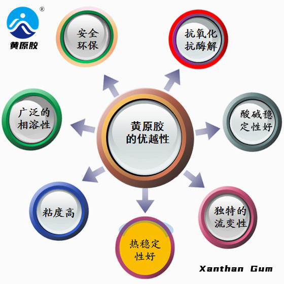 黃原膠產(chǎn)品特性
