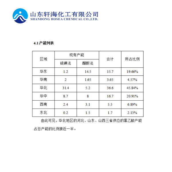 氯乙酸生產(chǎn)工藝及主要用途